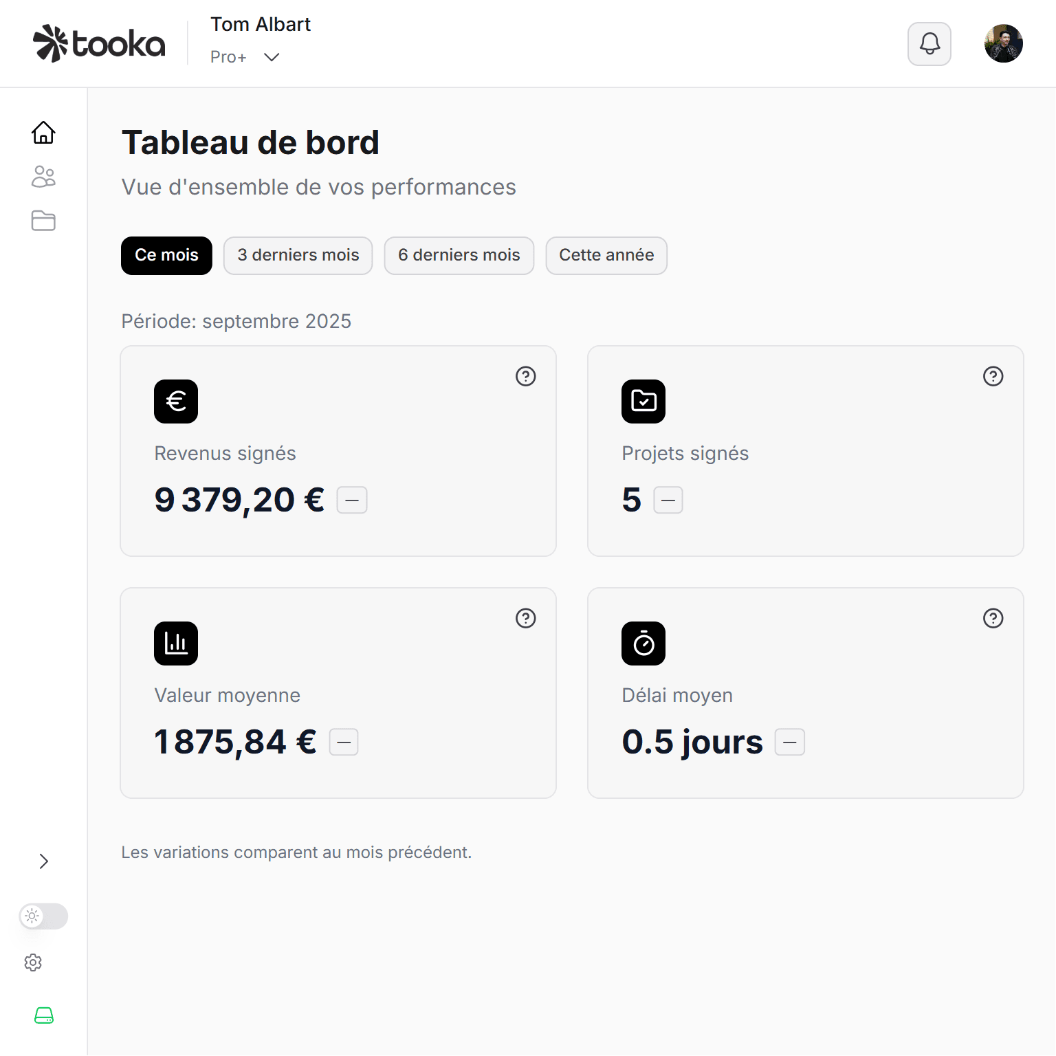 Interface du tableau de bord avec graphiques de revenus, projets signés et statistiques en temps réel